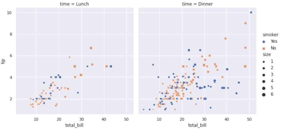 Visualize Data with Google Colab